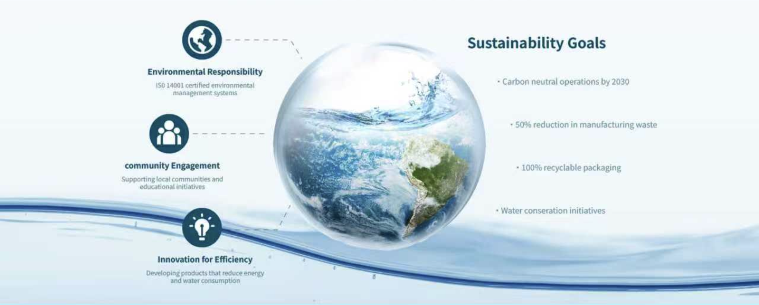Sustainability Overview